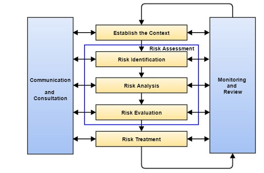 Risk Management Consultants