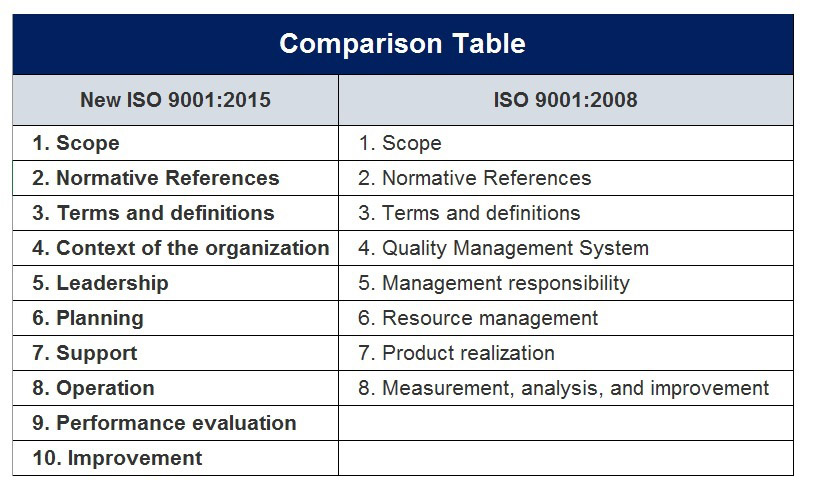 ISO Internal Audit Services